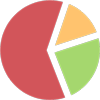 Data analysis
